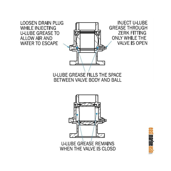 Groco U-Lube Waterproof Grease for Ball Valves