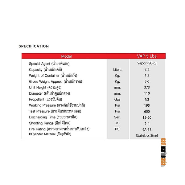 Imperial Stainless Steel Low Pressure Water Mist Fire Extinguisher