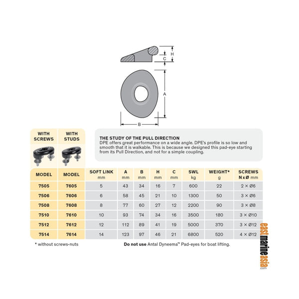 Antal Dyneema Pad-Eyes (with Studs)