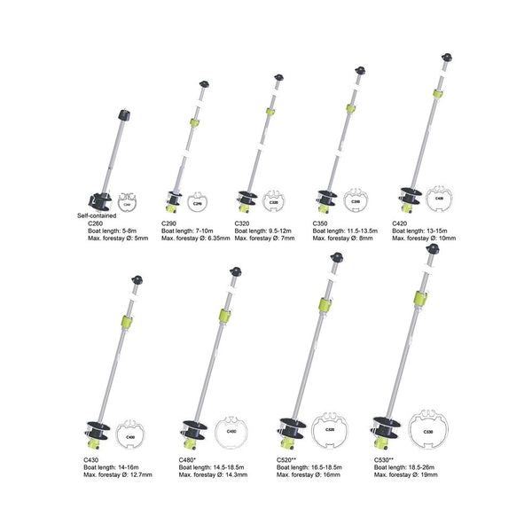 Profurl Manual Reefing Systems - Cruising Range C520
